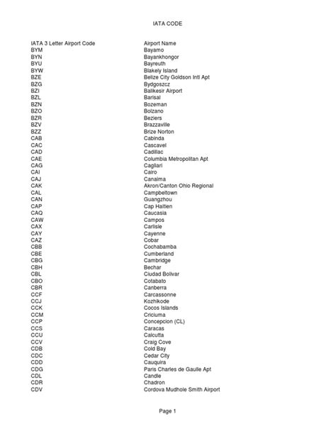 qr airline code|3 letter airport codes list.